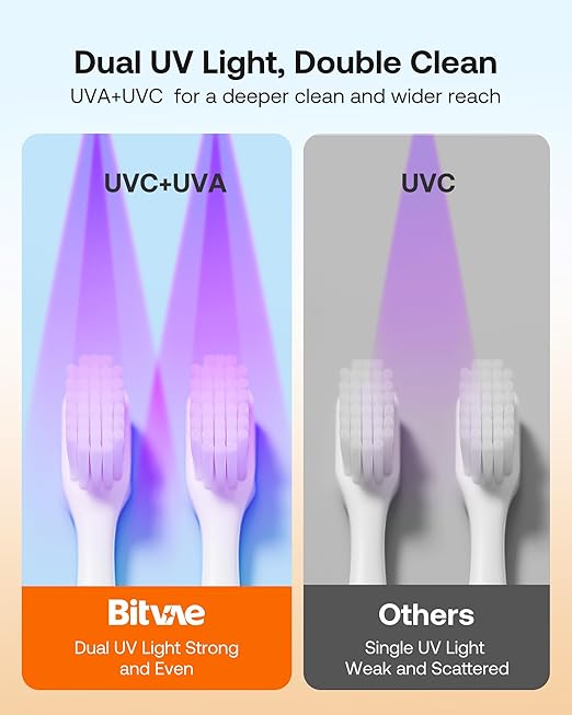 🔥 FINAL CLEARANCE: SMARTGUARD UV TOOTHBRUSH CLEANER — JUST $39.99 🔥