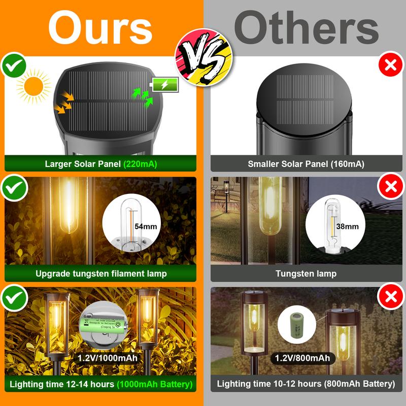 🌙✨ Retro-style solar garden light: Buy 2, get 1 FREE! 🏡💡 Filament design, IP65 waterproof & 14-hour illumination for cozy summer evenings